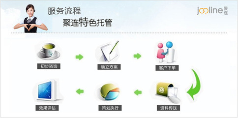 上海聚连电子商务 一站式诚信通推广与阿里SEO优化服务